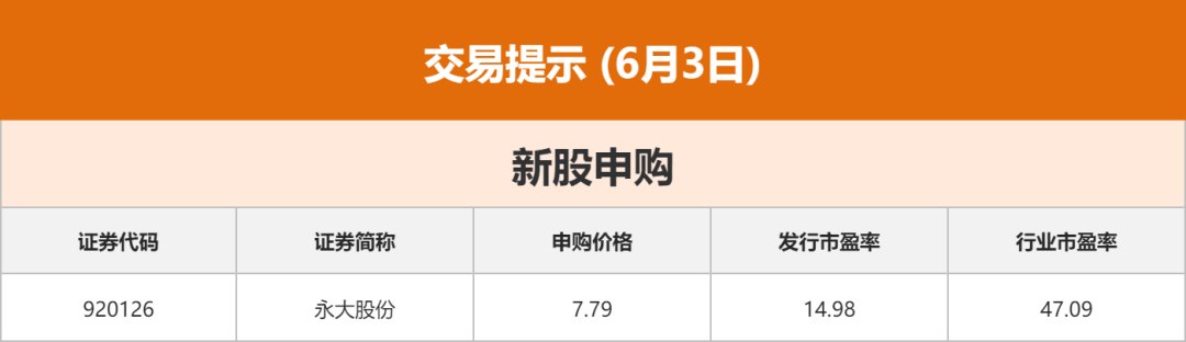 财经晨汇｜①比亚迪拟年底前建成2万座闪充站②珠海公积金提取使用范围拟扩大
