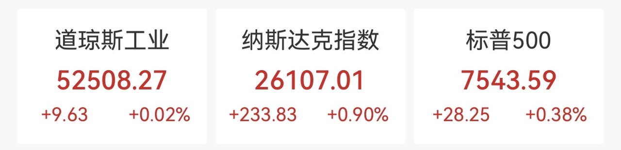 海力士暴涨27%!通胀形势好转...