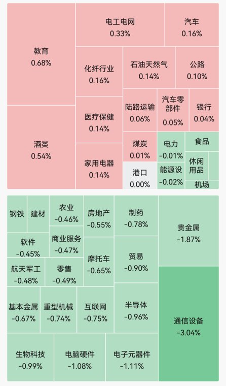 指数集体低开,超3100股飘绿!医疗服务领跌,半导体、CPO、存储芯片走弱;智谱开跌超12%|开盘播报